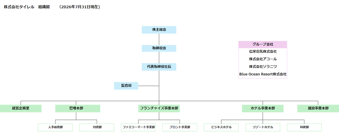 組織図